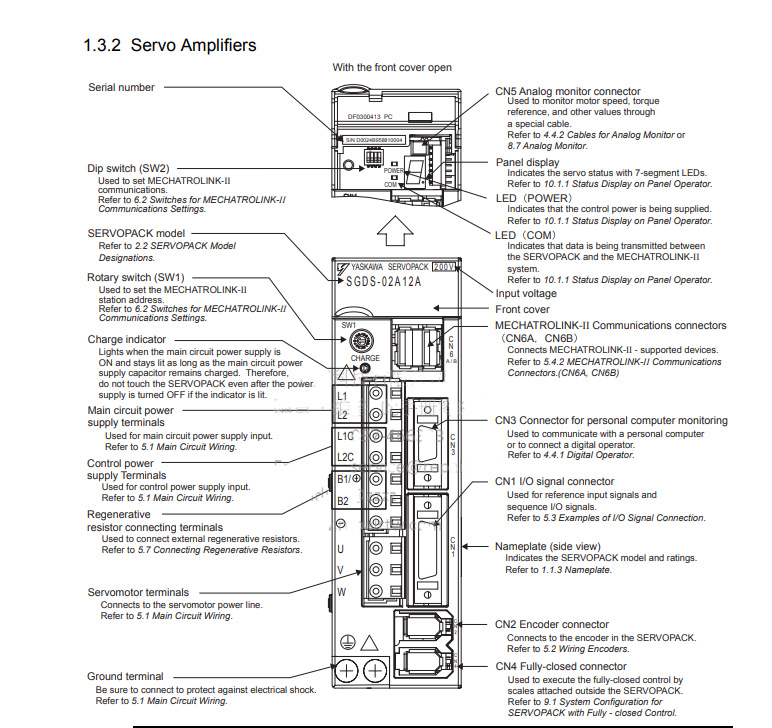 YASKAWA  SGDS-30A12A  SGDS Sigma III Servo Amplifier