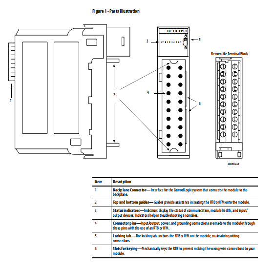 1769-IF4XOF2 Allen-Bradley industrial spare parts