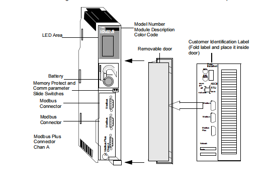 METSEPM5310 SCHNEIDER Central control module