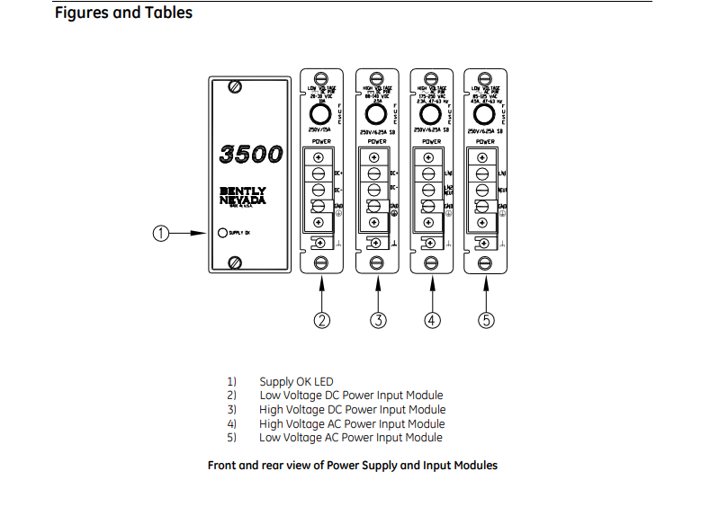 330930-060-00-05 BENTLY NEVADA Controller module