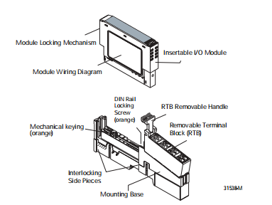 2080-IQ4OB4 Allen-Bradley Programmable controller