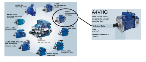 HDS03.2-W100N-HS74-01 Rexroth Power module