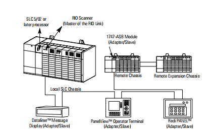 800T-B6A Allen-Bradley Processor module