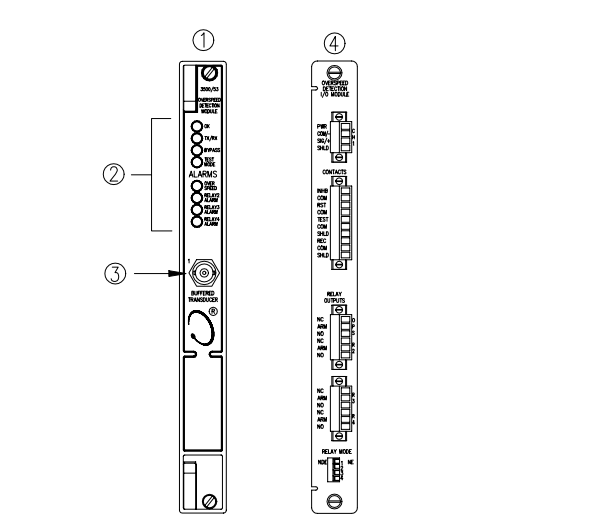 125840-01 BENTLY NEVADA  Output I/O module