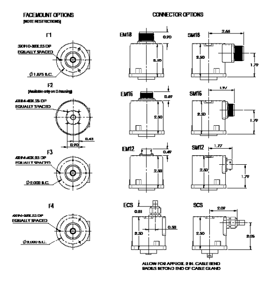 IMC-316P-X-D-AD Whedco Central control module