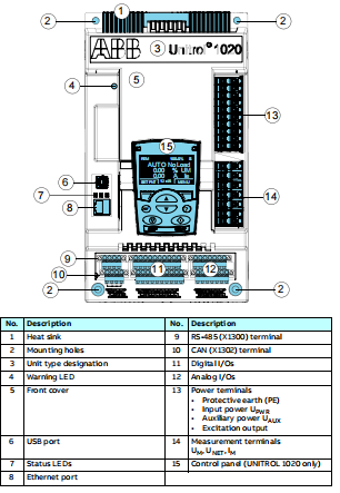 PFEA111-20 3BSE050090R20 ABB Power module