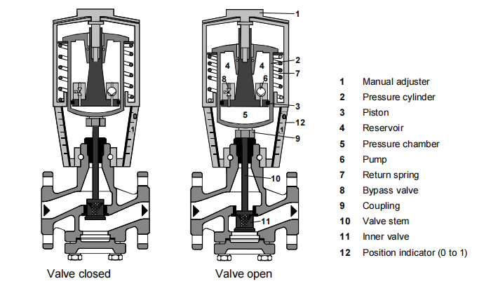 6EP1437-3BA10 SIEMENS