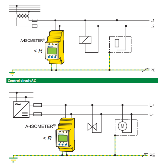 EDS3096PG BENDER