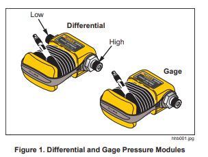 Fluke 750P06