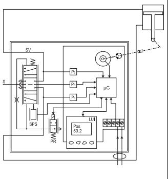 TIU 6  A413110 Metso