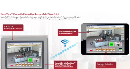 Allen-Bradley touch screen web publishing function