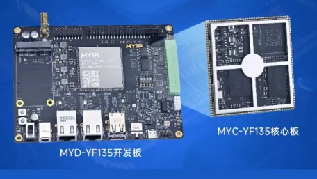 Mil STM32MP135 core board helps the development of charging piles