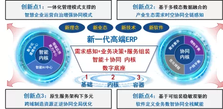 Baosight ERP was successfully selected as a key project of &quot;Industrial Software&quot; in the 2024 National Key R&D Program